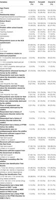 Long-Term Mental Health Effects of a Devastating Wildfire Are Amplified by Socio-Demographic and Clinical Antecedents in Elementary and High School Staff